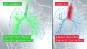 Agence Vidéo Santé & Pharma