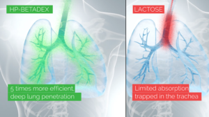 3D Animation | Aquilon Pharma | Pharos Digital