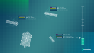 Motion Design | Opsealog 2025 | Pharos Digital