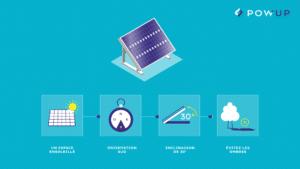 Agence Vidéo Energie