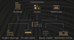 Motion Design | The Family Office EN | Pharos Digital